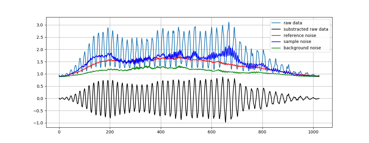 spectrum de-noising